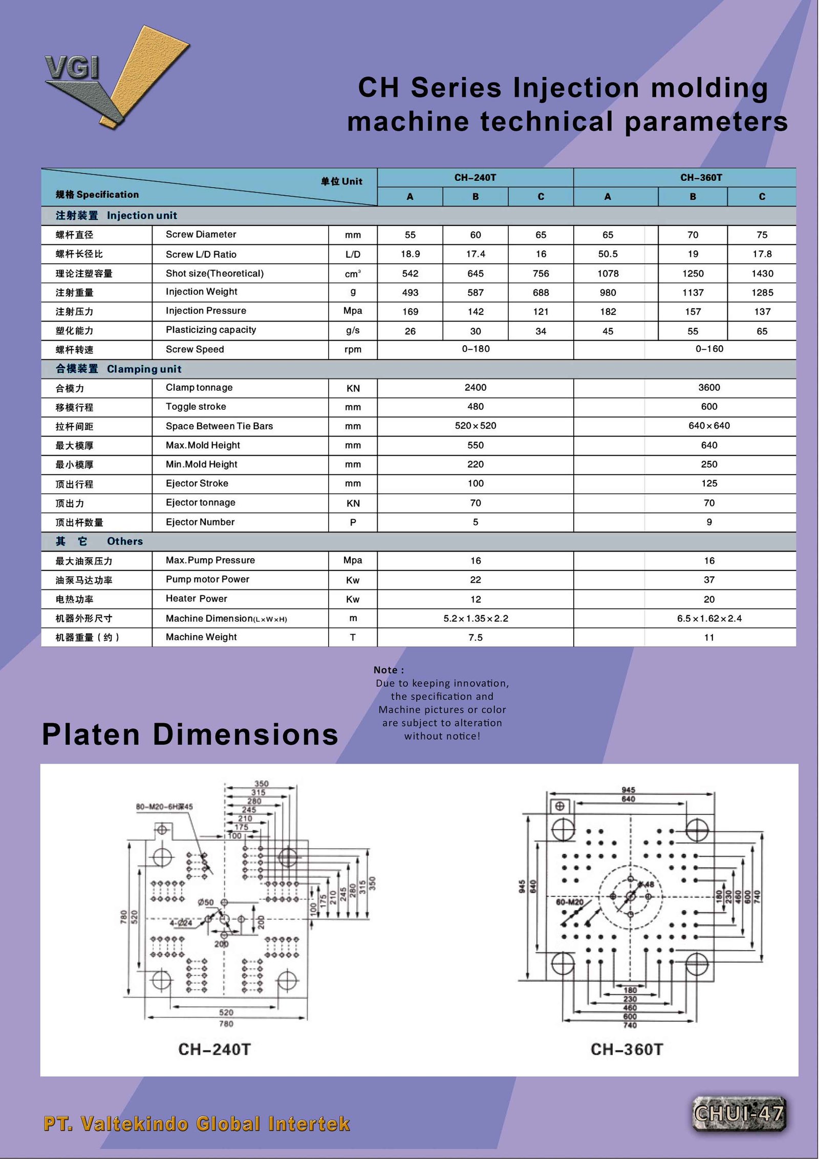 Injection Molding Machine 5