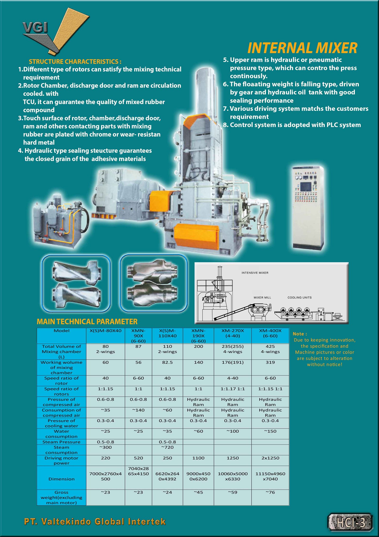 INTERNAL MIXER