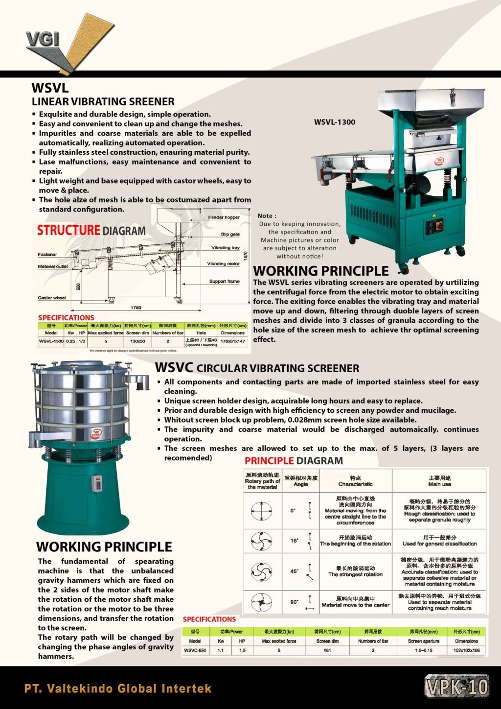 Linear Vibrating Screener & Circular Vibrating Screener