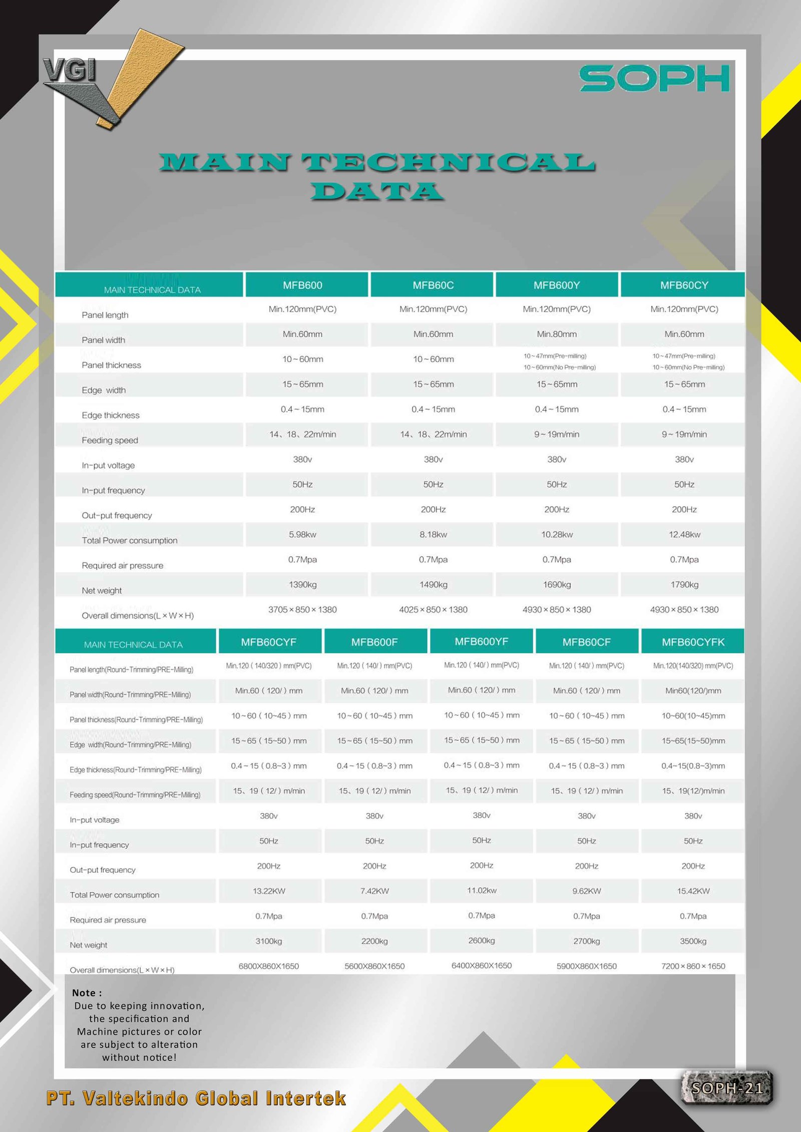 MAIN TECHNICAL DATA