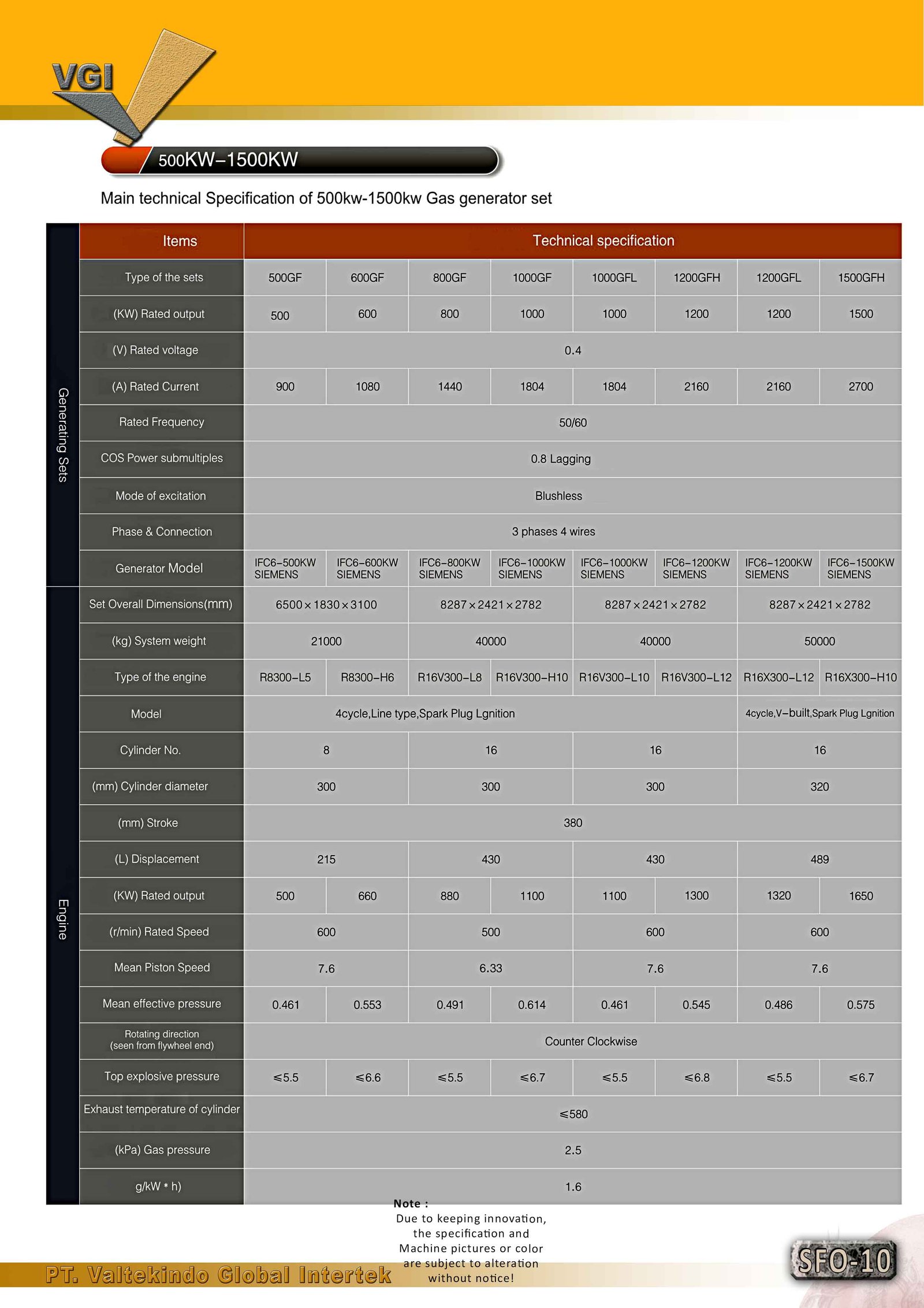 Main Technical Specification Of 500kw 1500kw Gas Generator Set