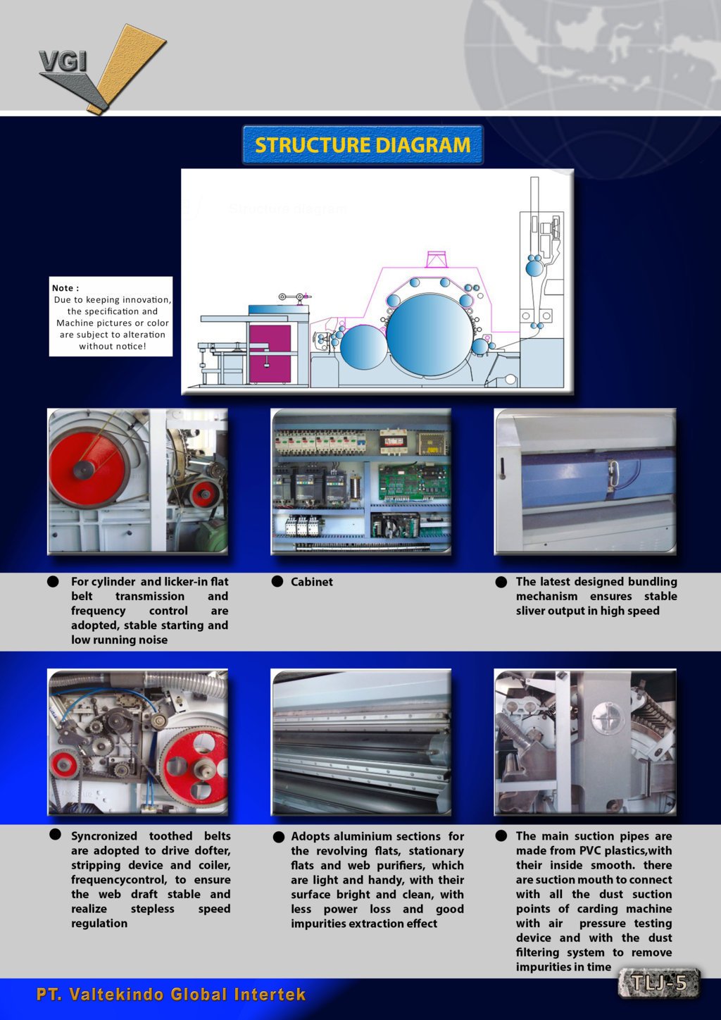 Mesin Carding High Production Structure diagram