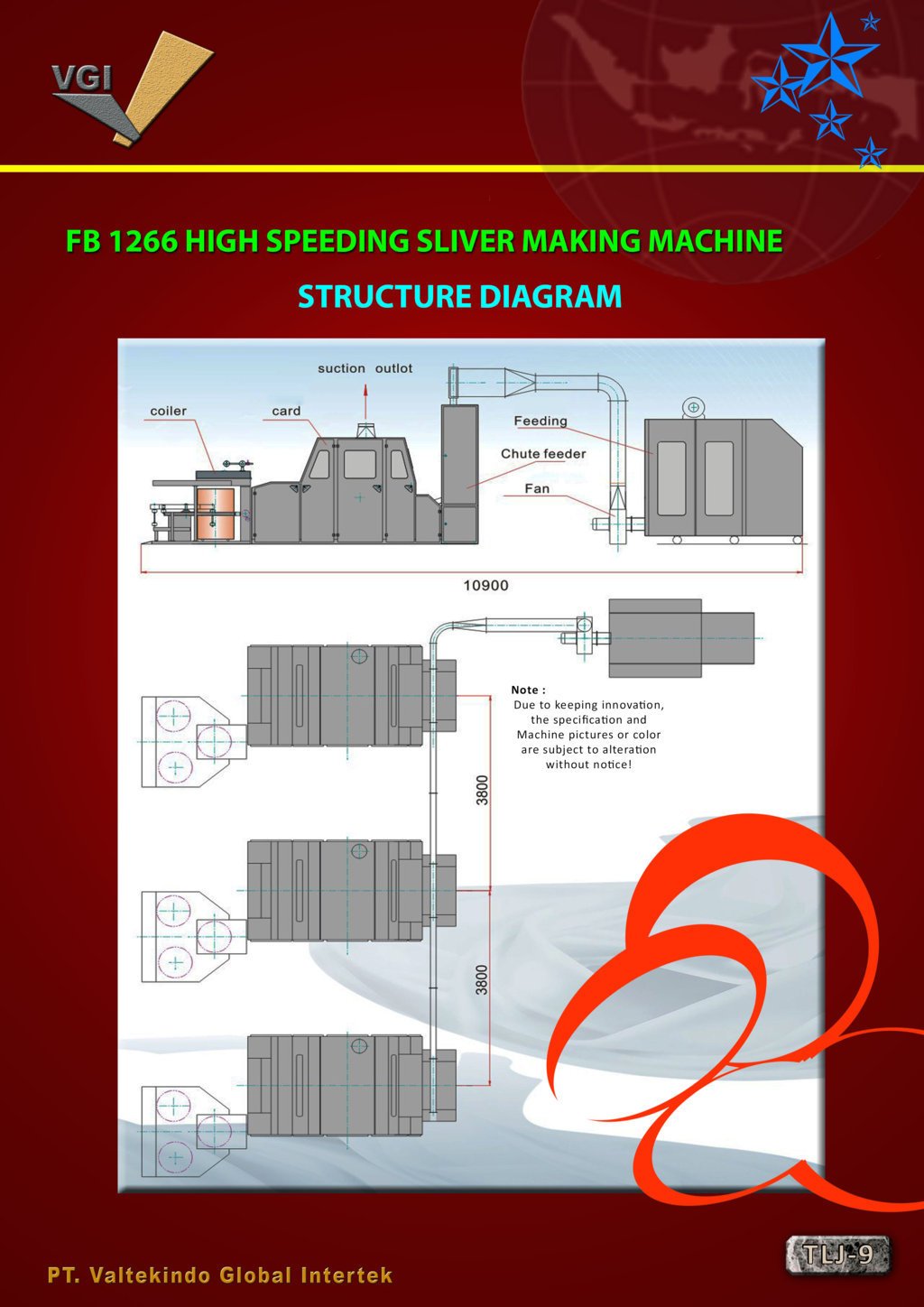 Mesin High Speeding Sliver Diagram