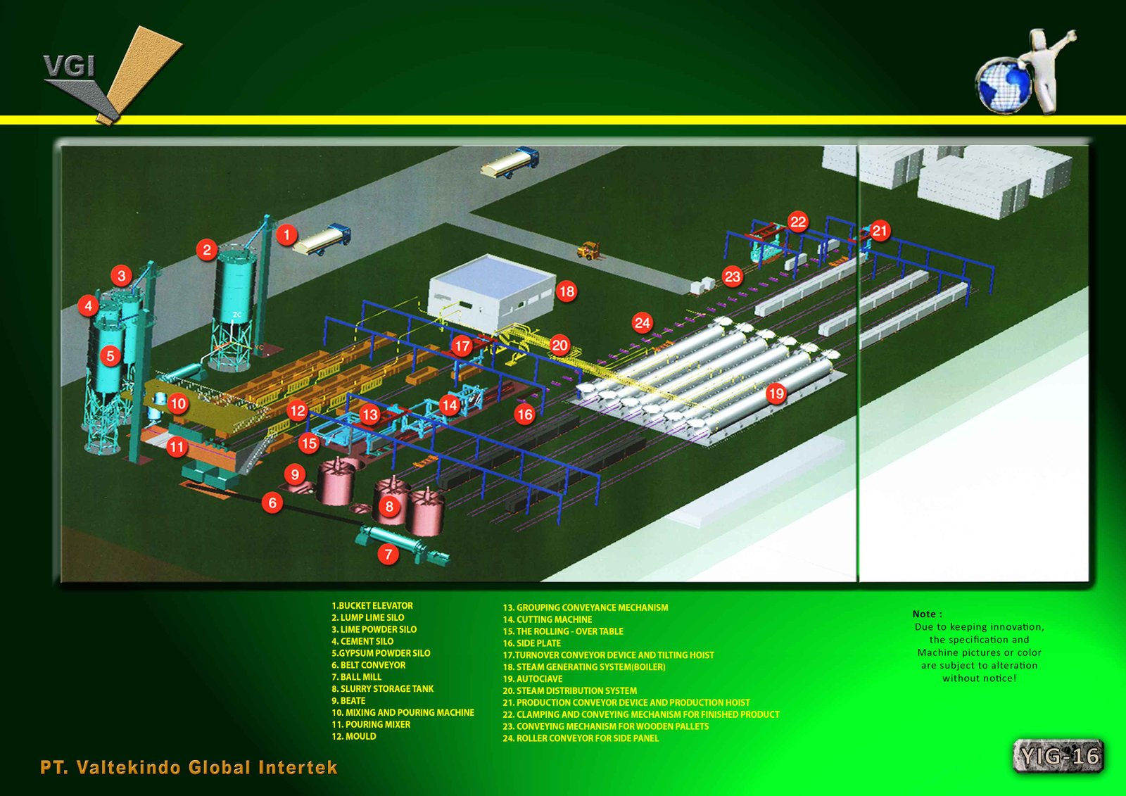 Paket Batu Bata Ringan AAC2