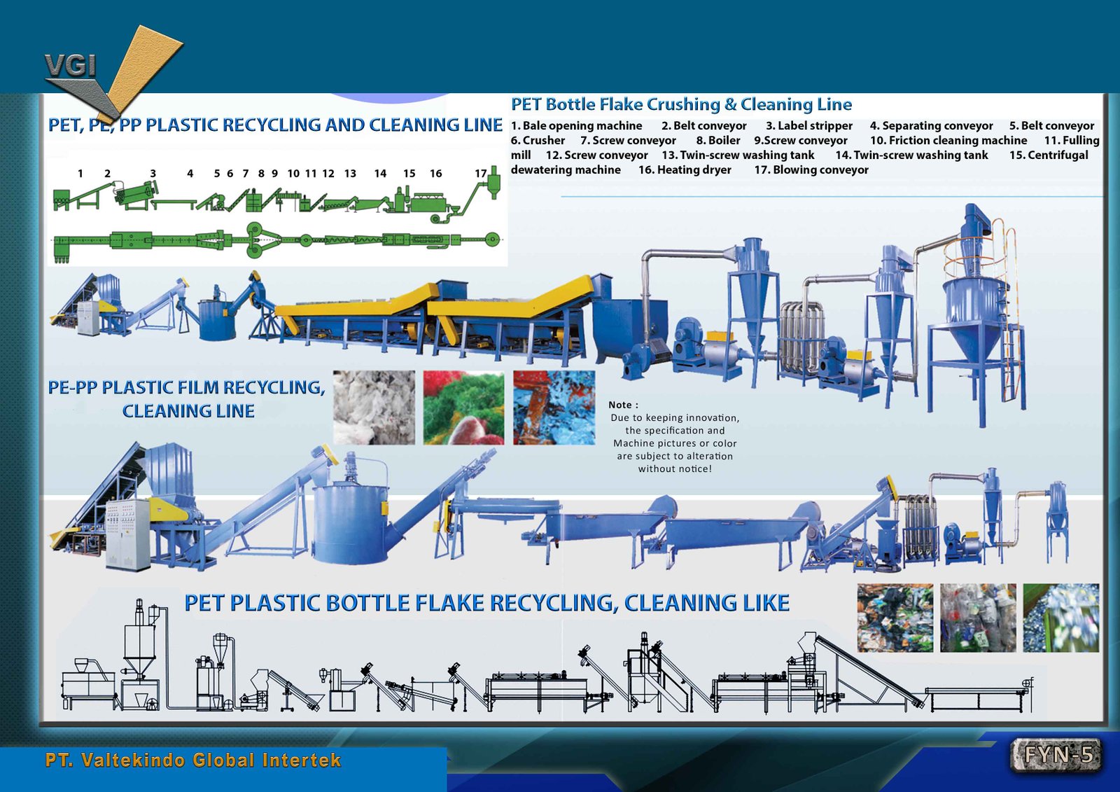 PLASTIC RECYCLING AND CLEANING LINE