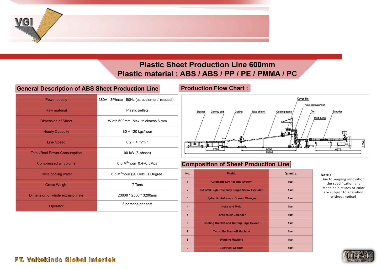 Plastic Sheet Production Line 600mm 1