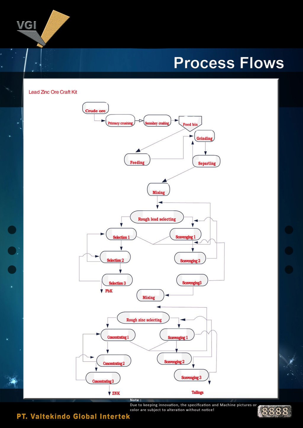 Process Flows