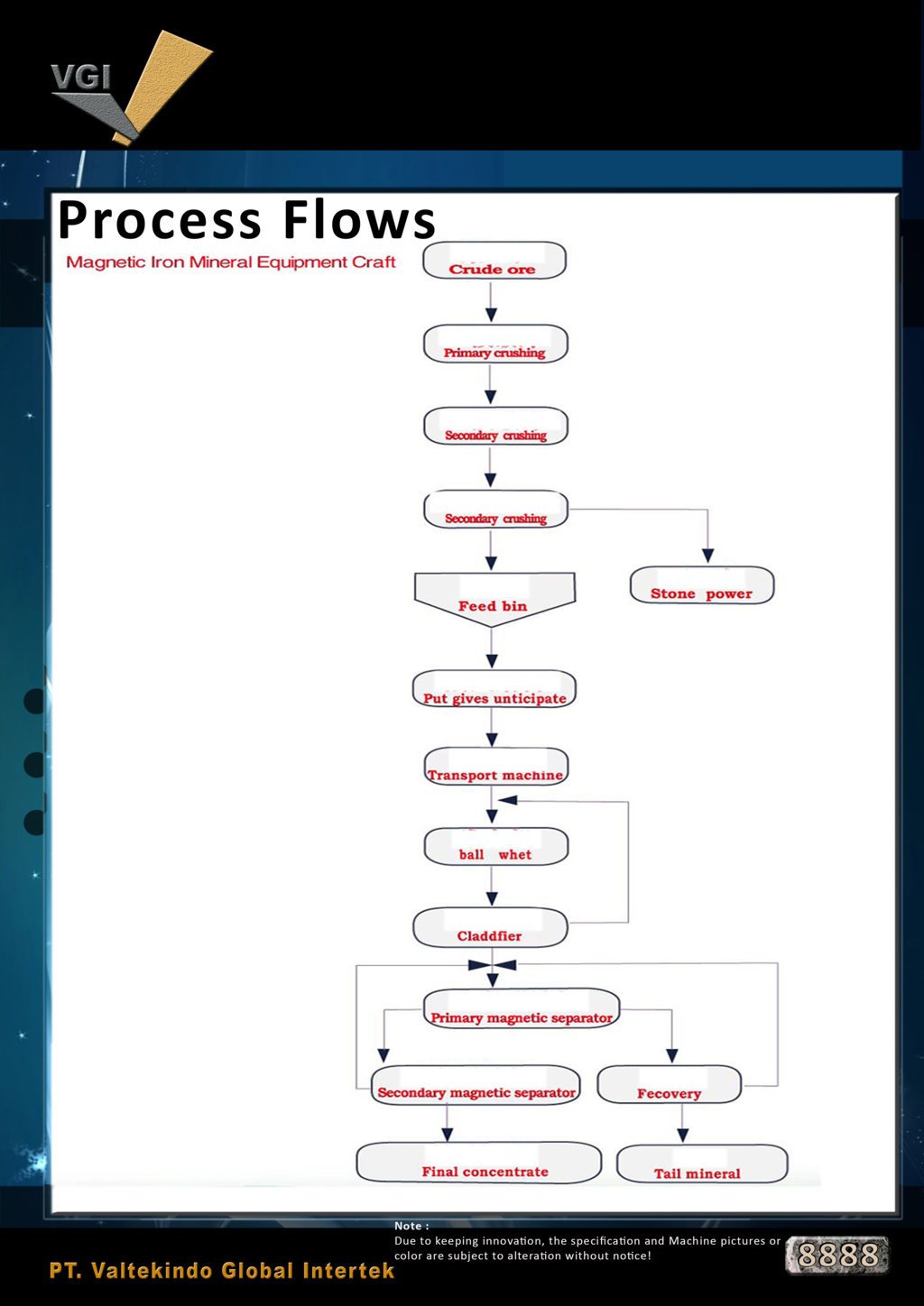 Process Flows2