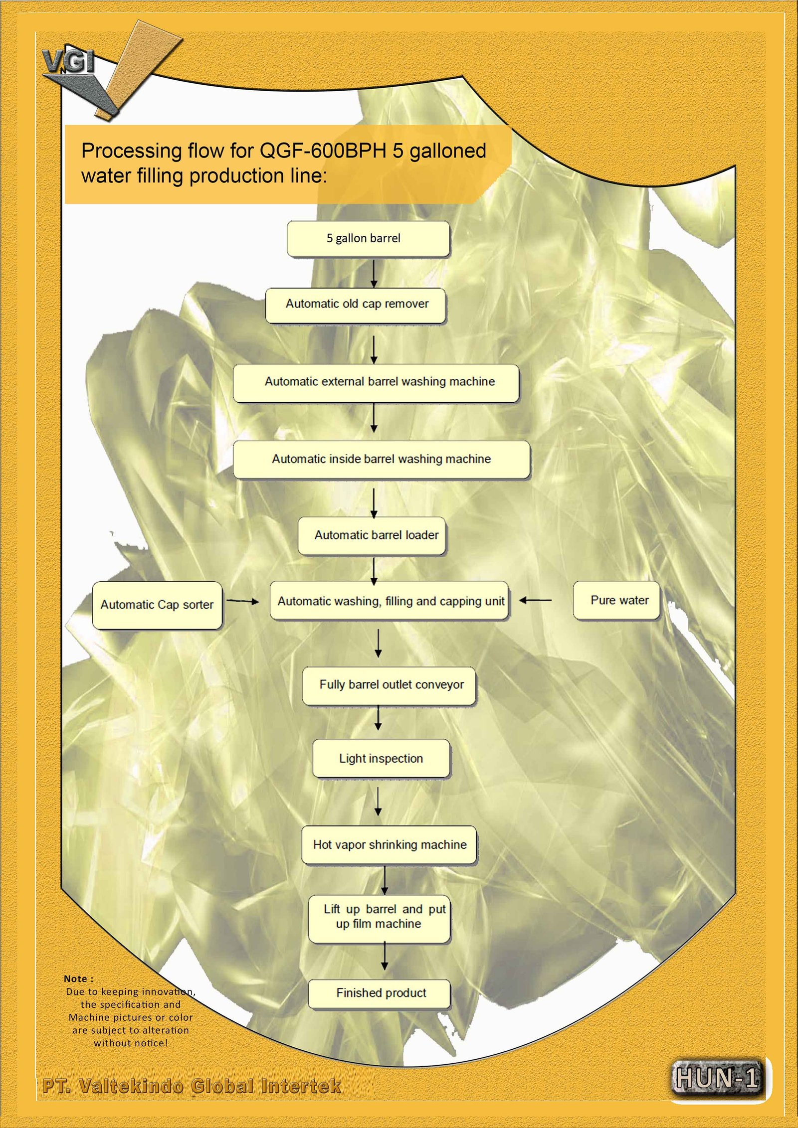 processing flow of water filling production 