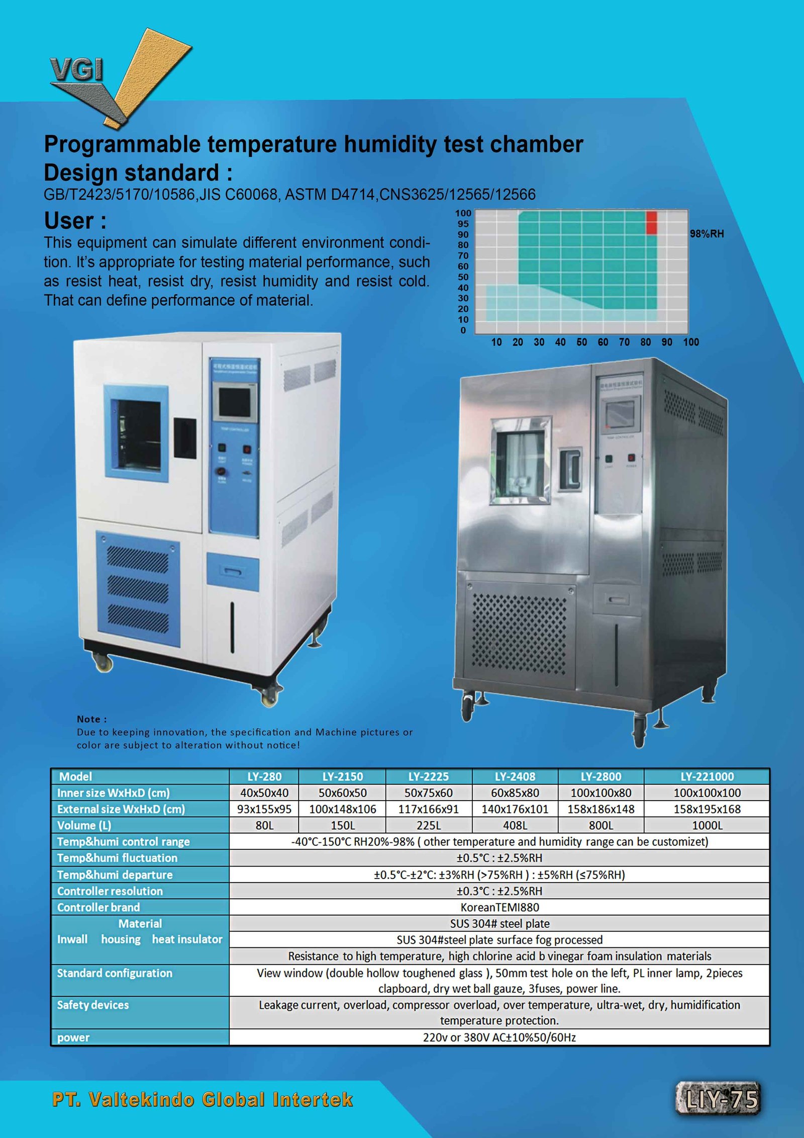 Programmable Temperature Humidity Test Chamber