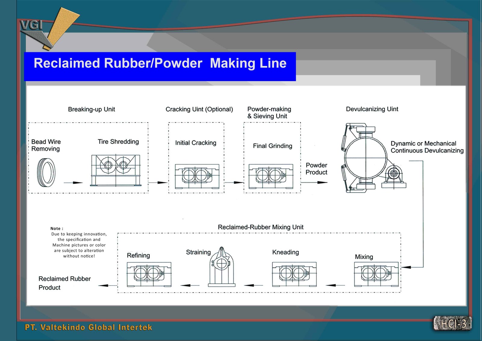 Reclaimed Rubber or Powder  Making Line