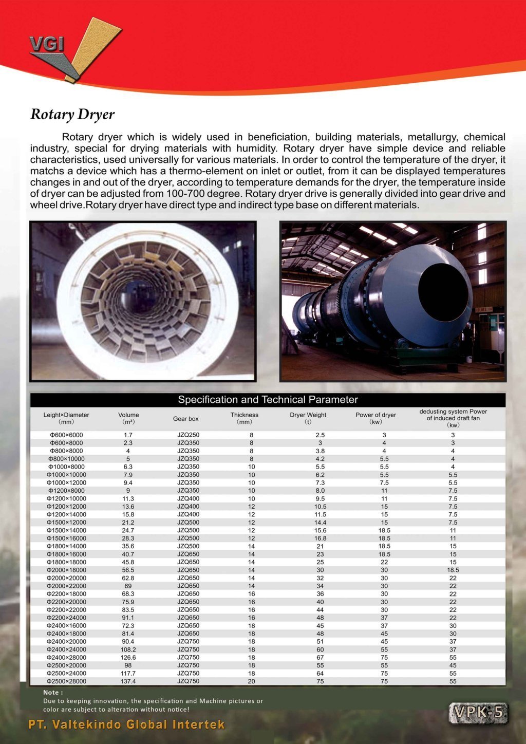 Rotary Dryer