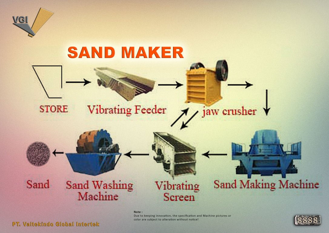 Sand Maker