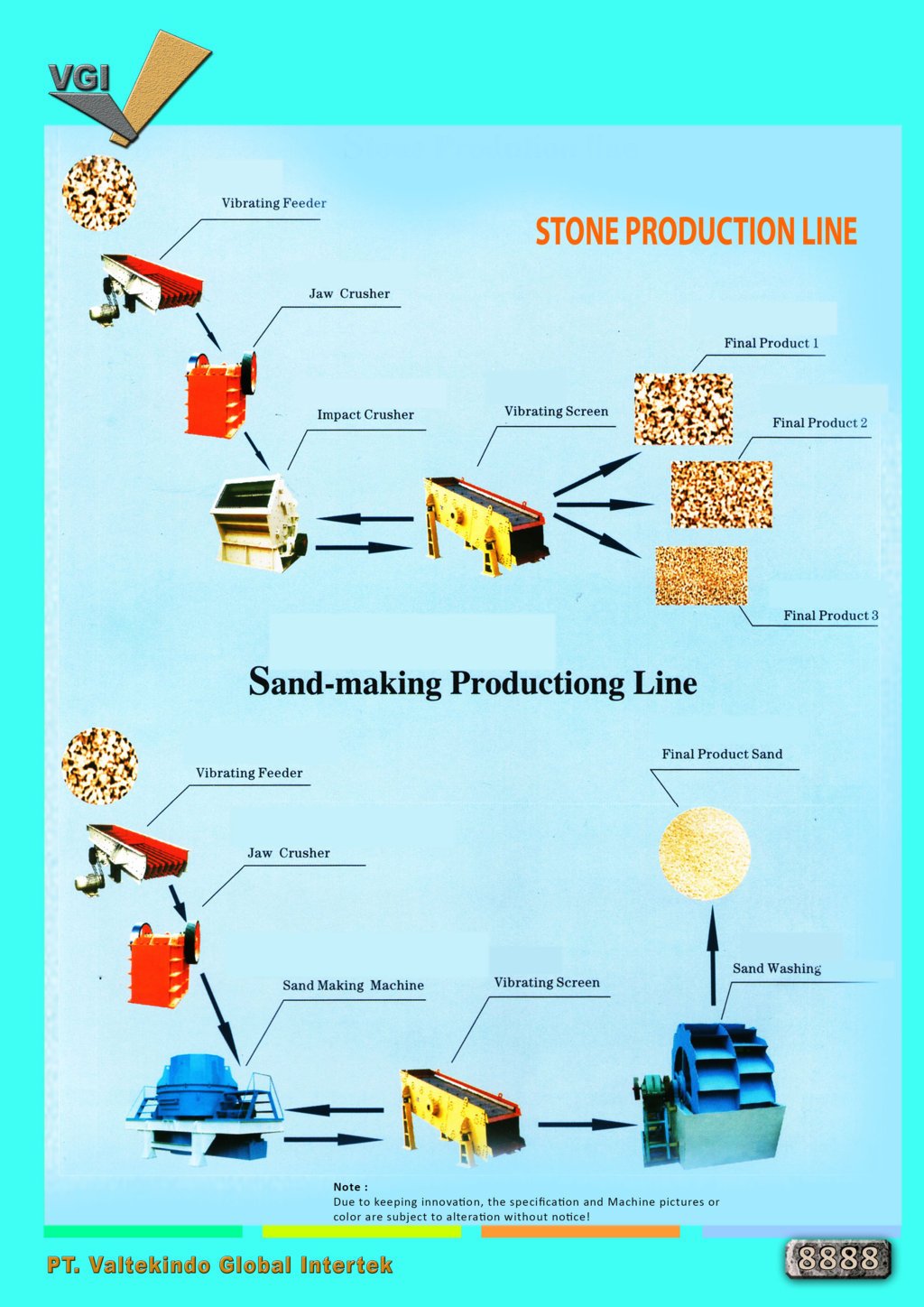 Sand Making Production Line