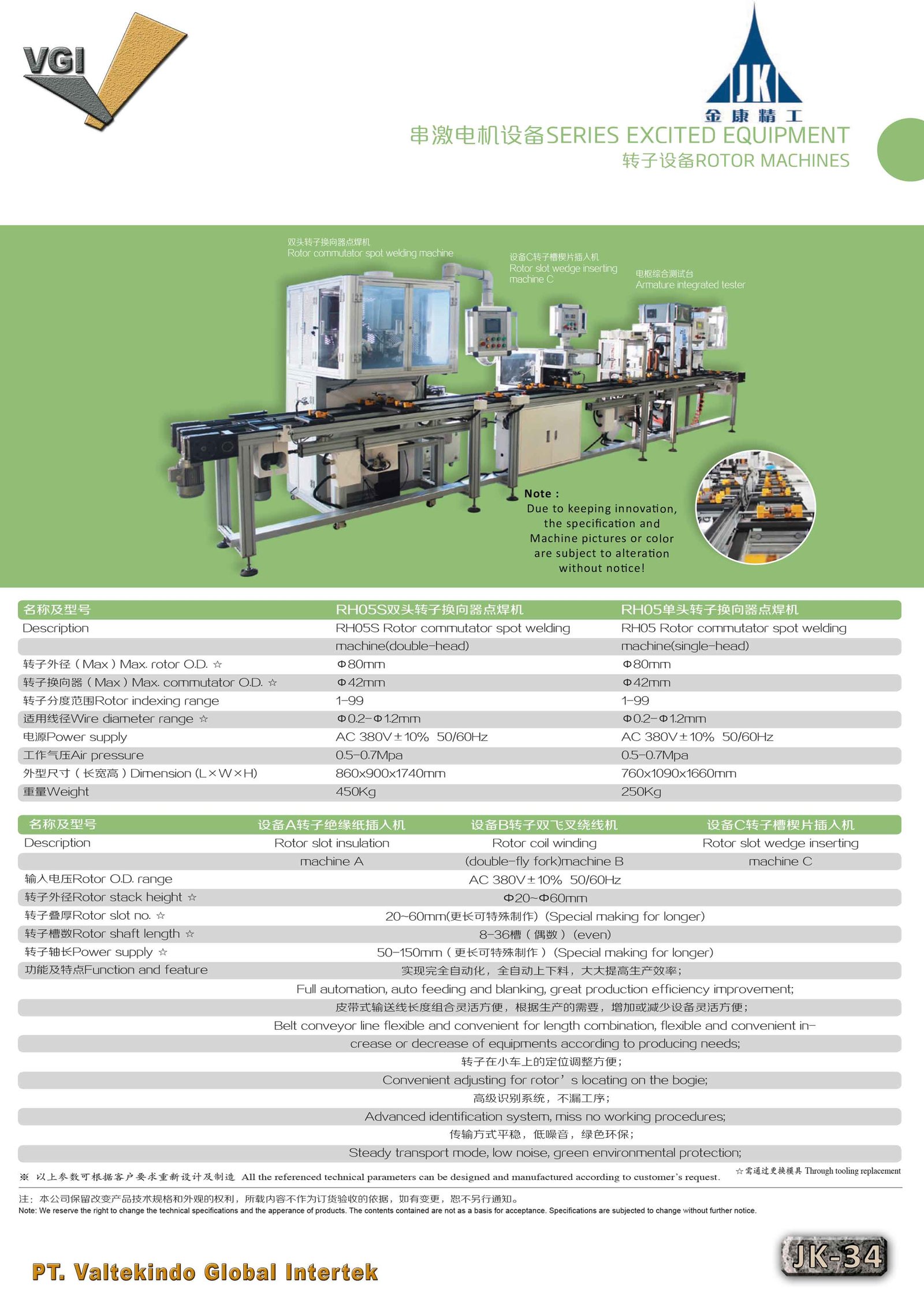 Series Excited Equipment (Rotor Machines)