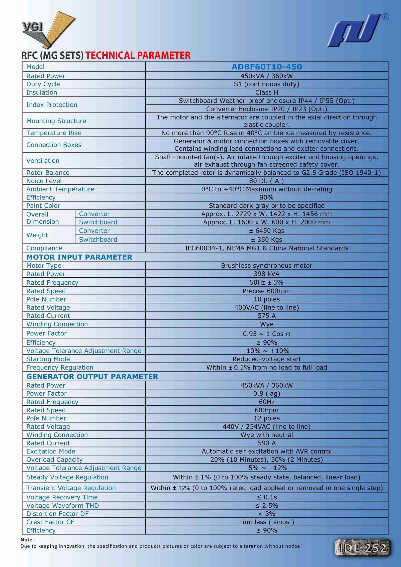 Specification RFC MG SETS