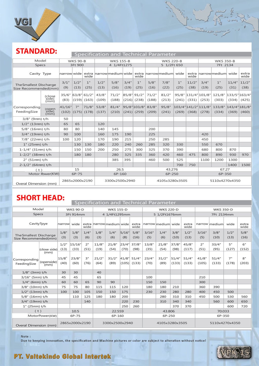 Standard, short head cpec & parameter