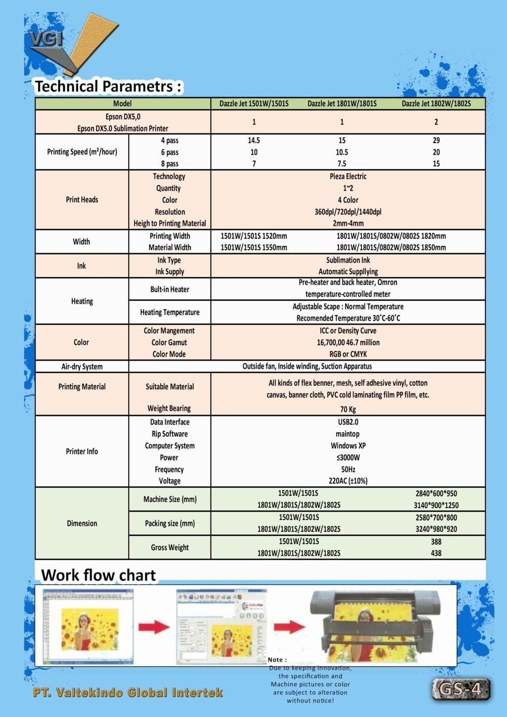 Sublimation Printer Technical Parameters 2