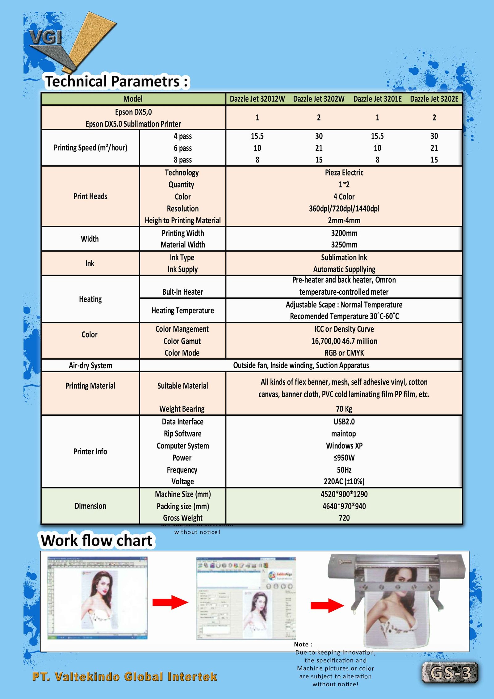 Sublimation Printer Technical Parameters