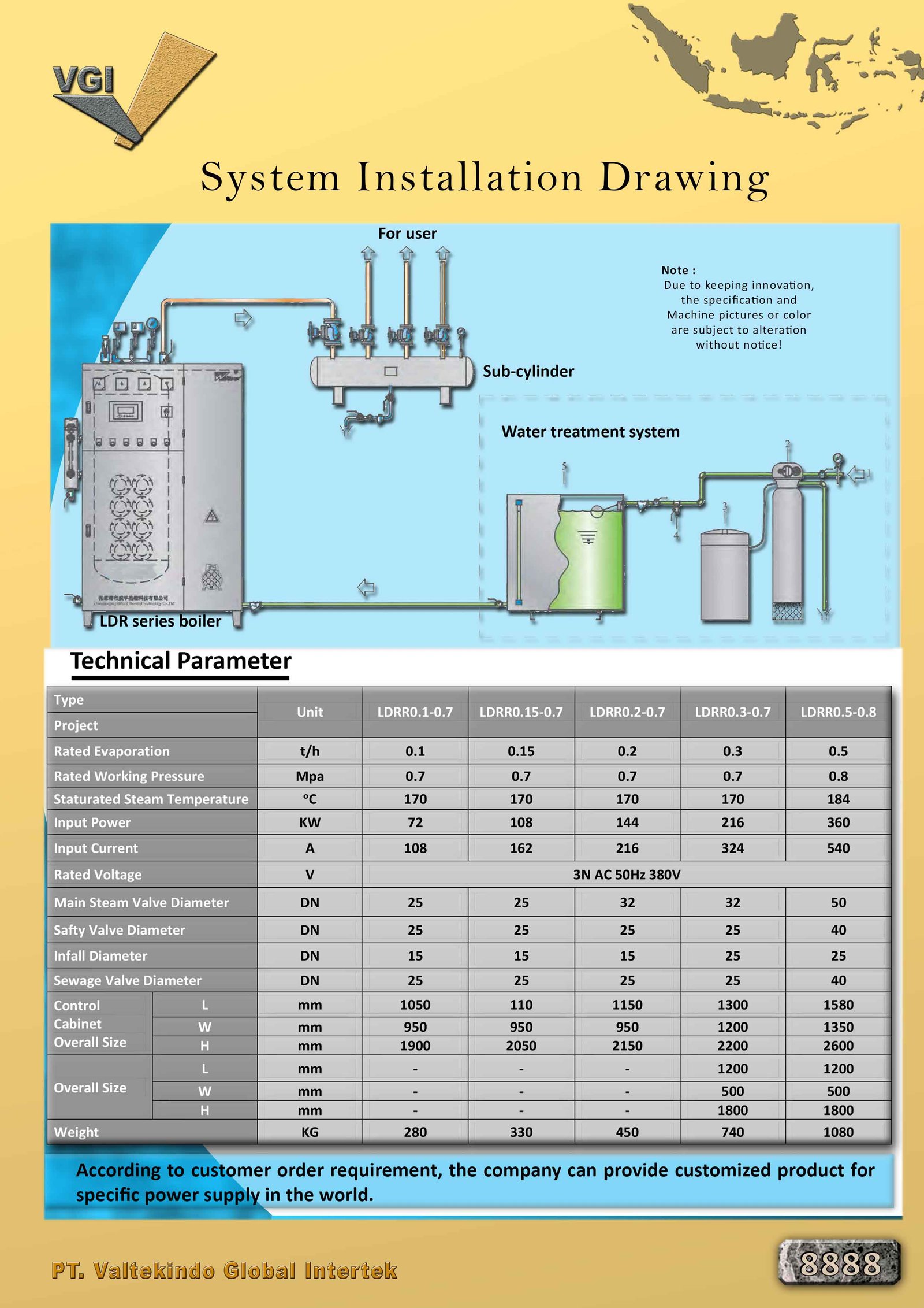 System Installation Drawings