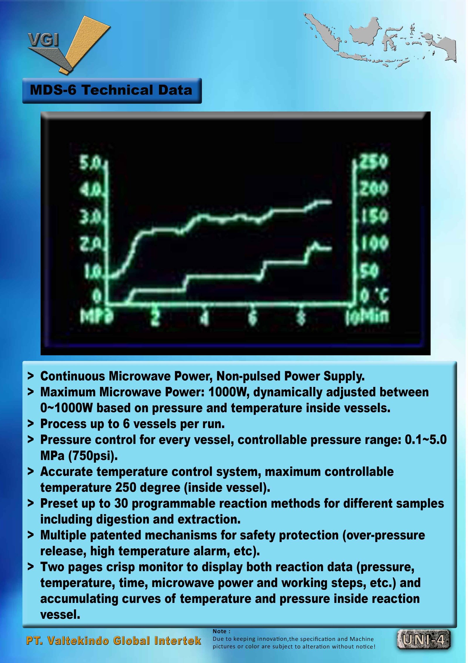 Technical Data Microwave Digestion