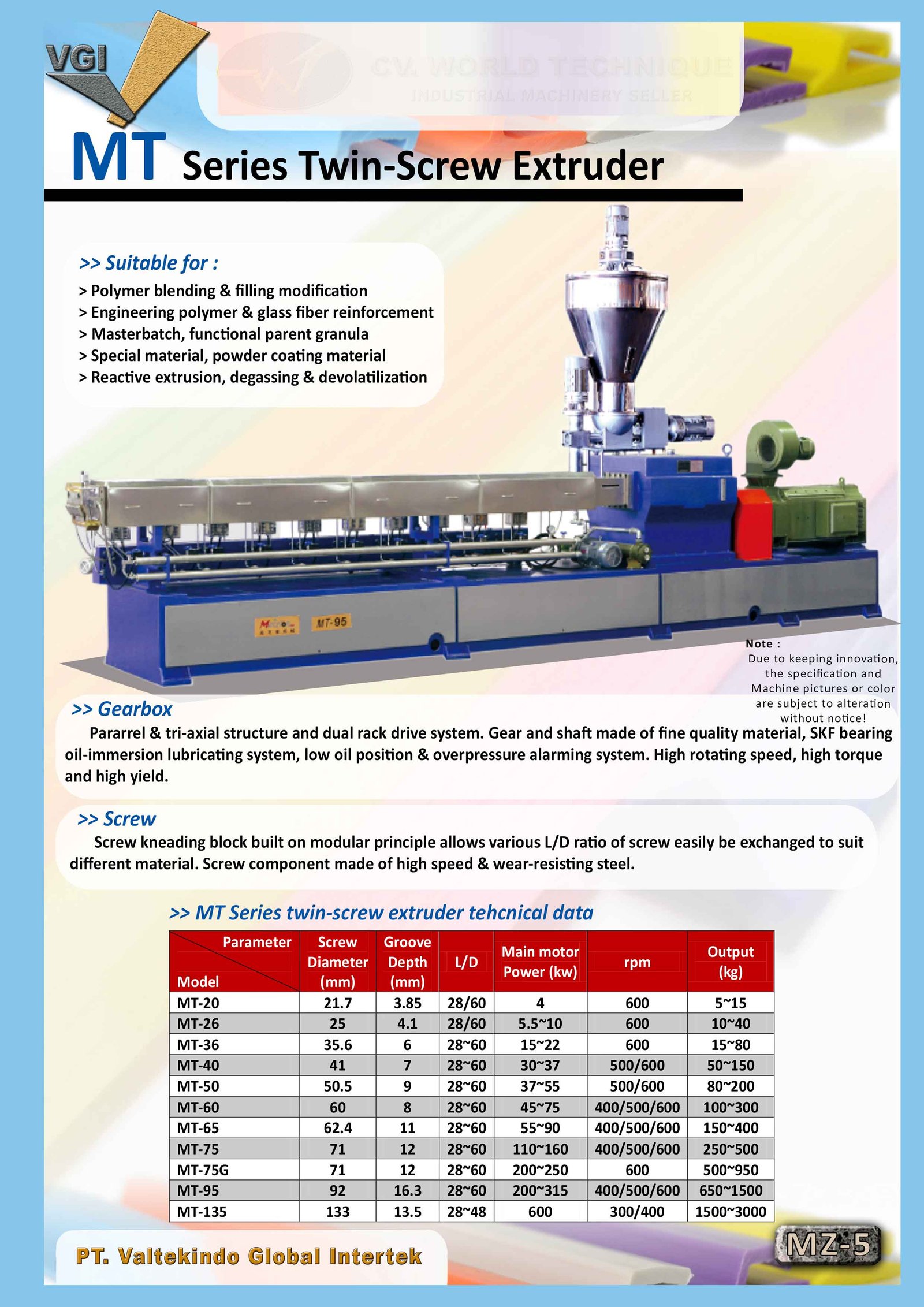 Twin Screw Extruder