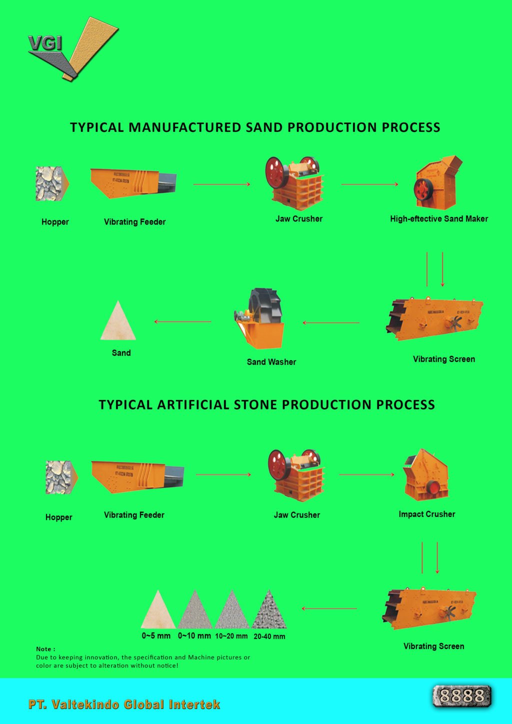 Typical Manufactured Sand Production Process