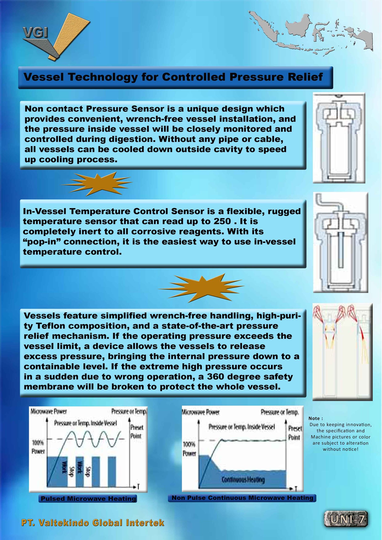 Vessel Technology For Controlled Pressure Relief