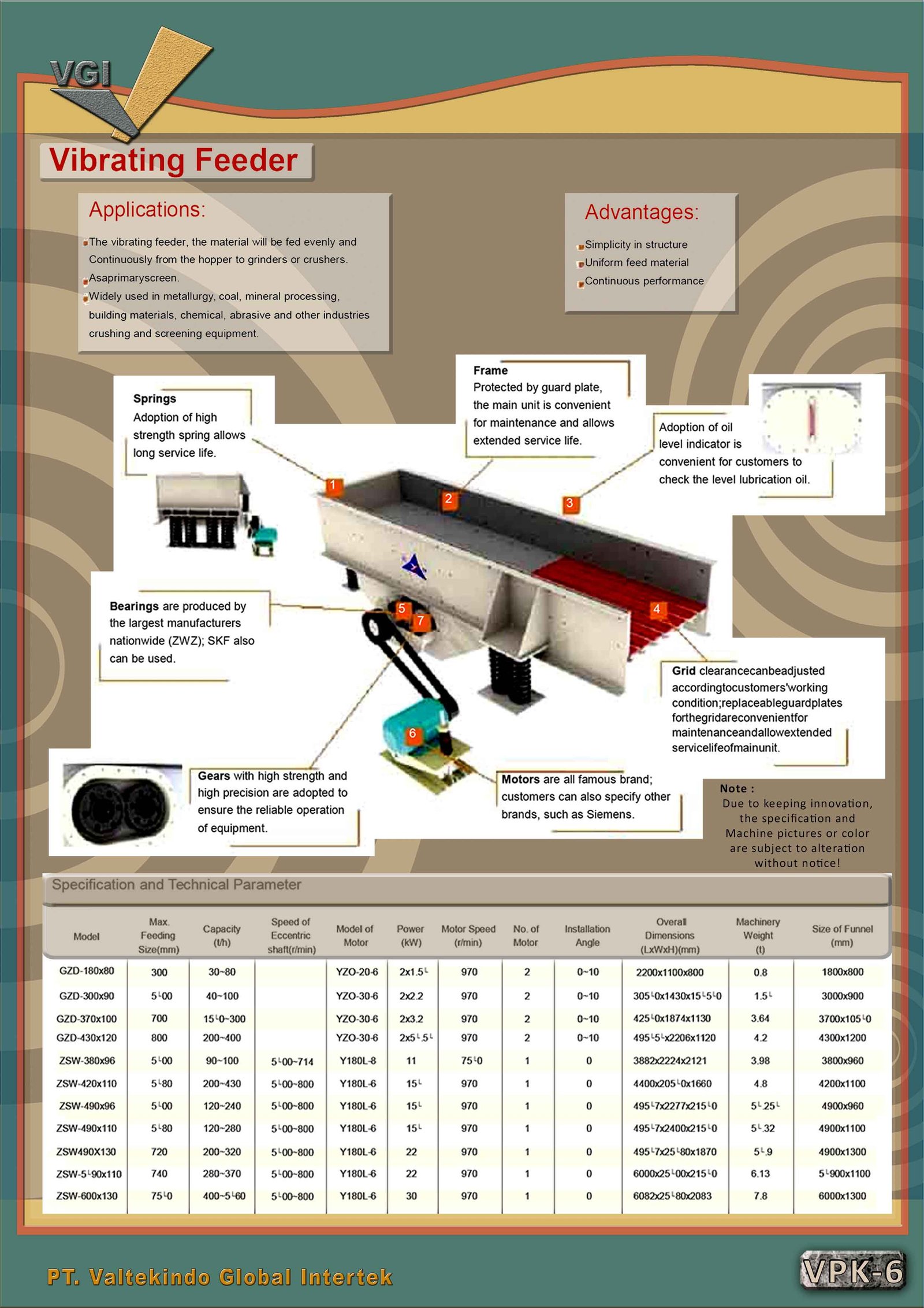 Vibrating Feeder